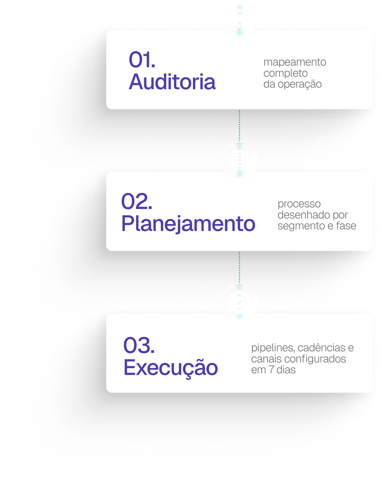 A plataforma e o processo entregues juntos.